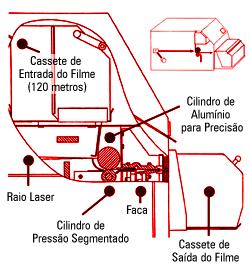 A Beleza das Imagesetters ECRM est&aacute; no seu interior.