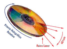 Prisma Hologr&aacute;fico Rotativo