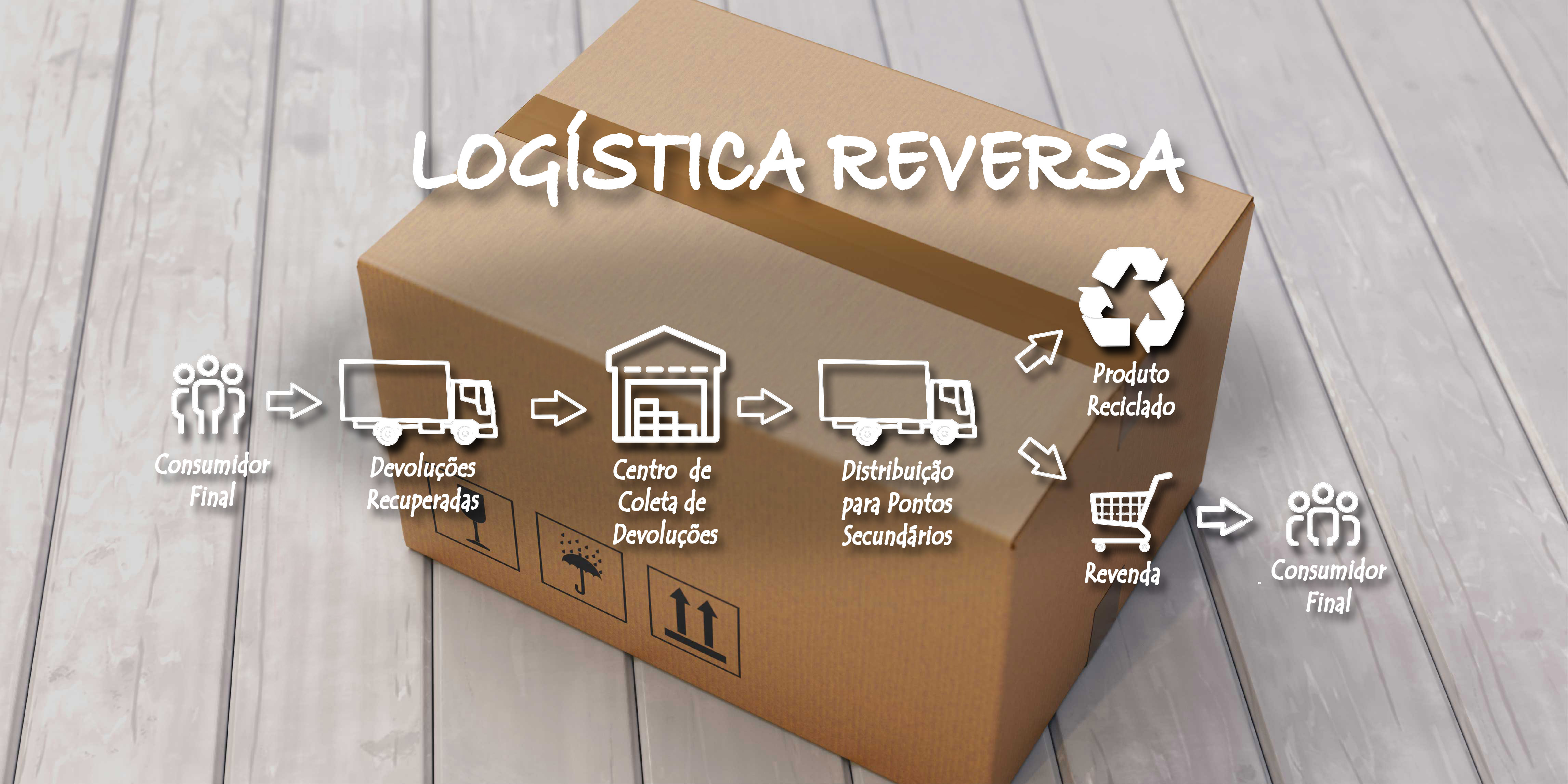 Por que a logística reversa é importante?