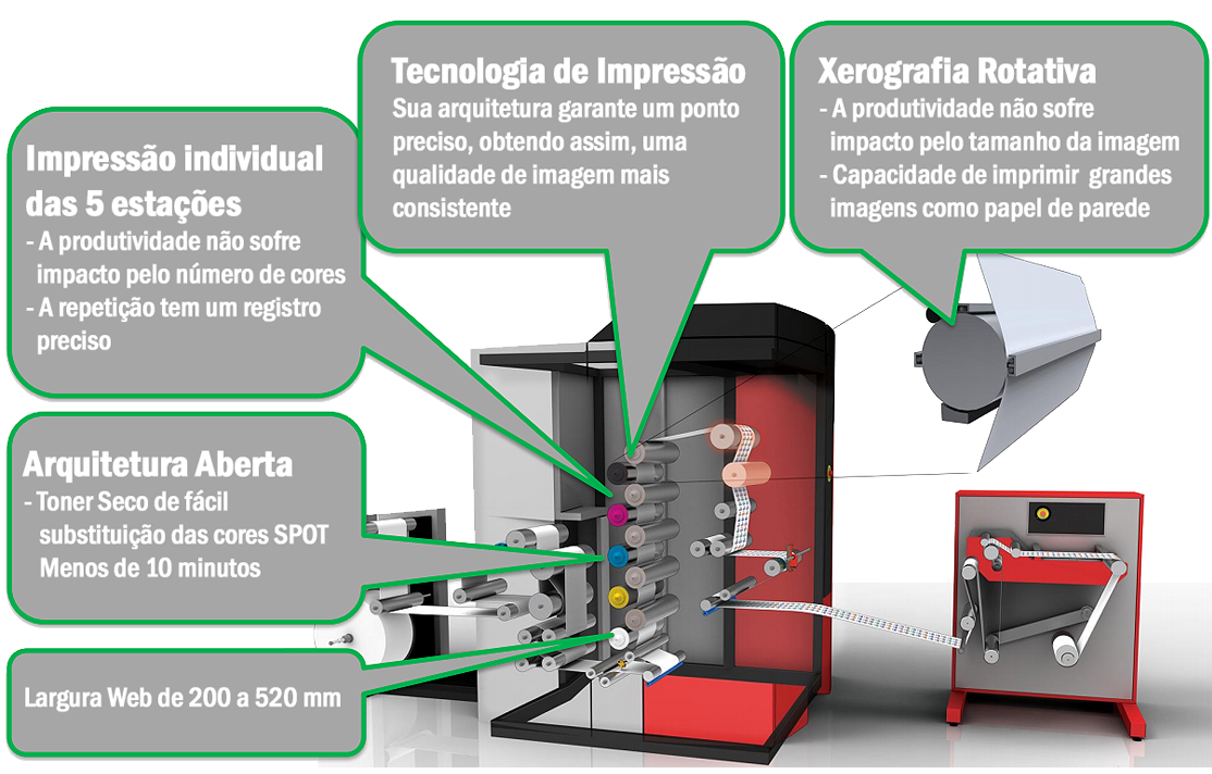 Xeikon - Pouches - Embalagens Flexíveis - Especificações CX3 e CX500