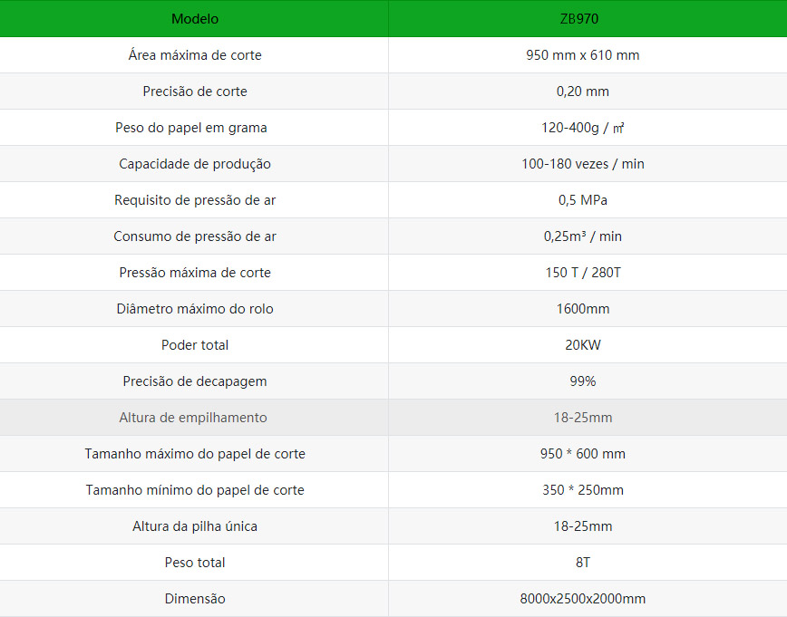 Apolo - PackFood ZB970 - Máquinas de Embalagens para Fast Food - Copos, caixas, tampas, pratos... de papel